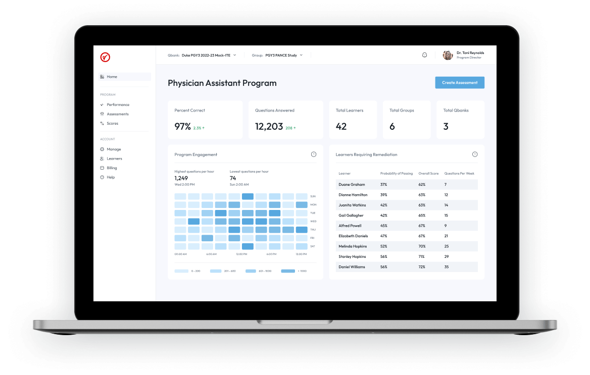 Metrics, Analysis, and  Dashboards: Intuitively Built