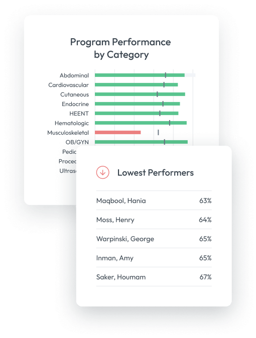 Track and analyze results