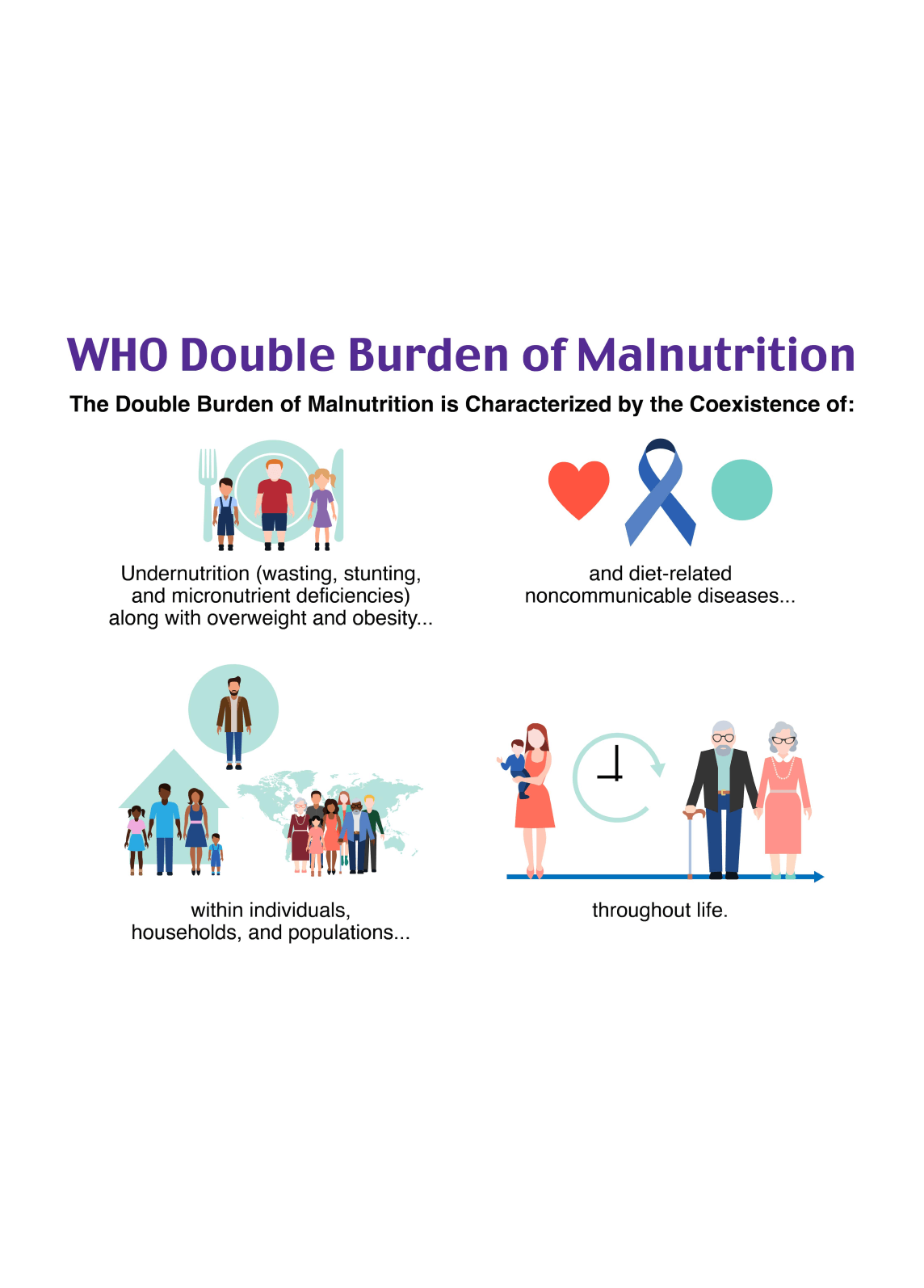 Understand concepts of obesity in children and adolescents