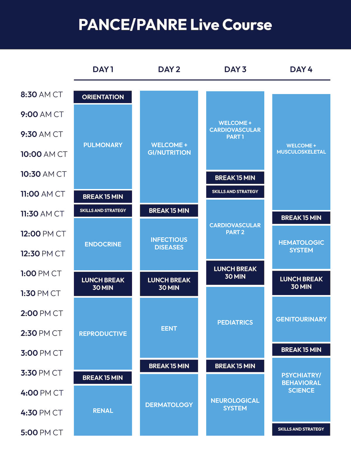 The schedule for Inceptestbank’s PANCE Review course is four days starting from 8:30am CT to 5:00pm CT. There will be time for breaks and lunch and there will be required homework each night.